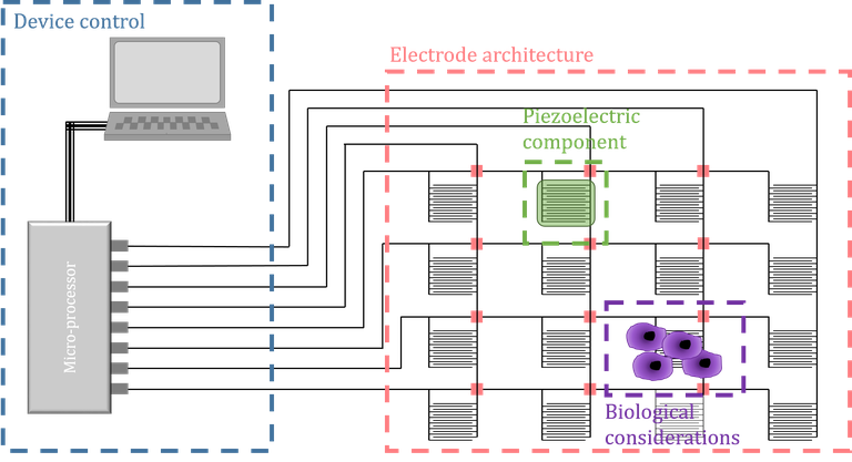 Figure 1. Schemactic of the proposed device