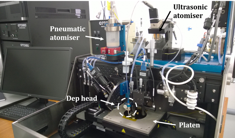 Figure 6: Photo and schematic of the aerosol jet printer
