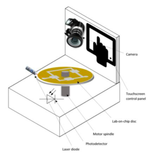 Microfluidic Turntable for Molecular Diagnostic Testing