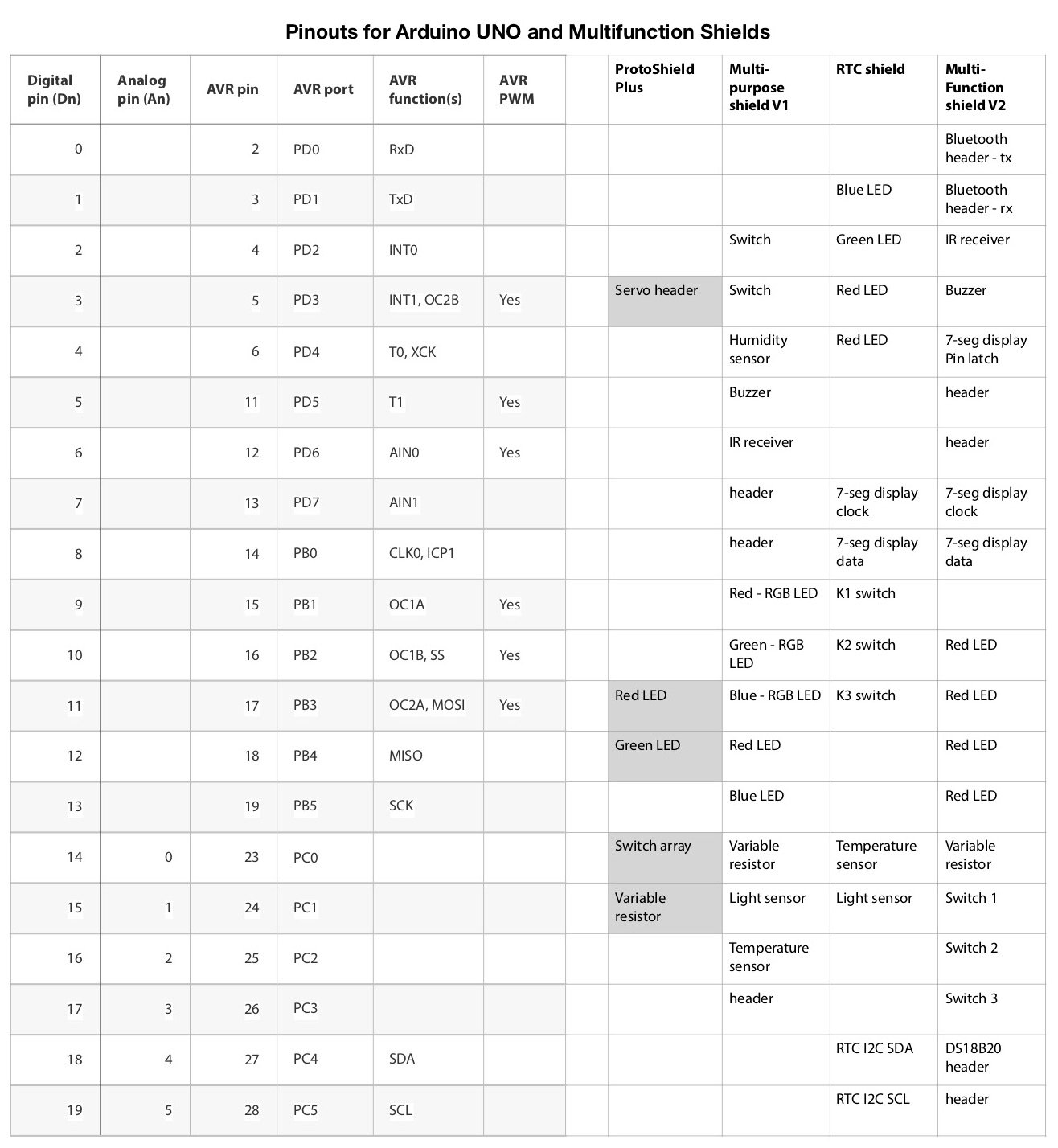 PinoutComparison2.jpg