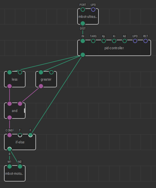 PIDlayout.png