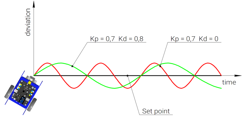 Kp-traj2.png