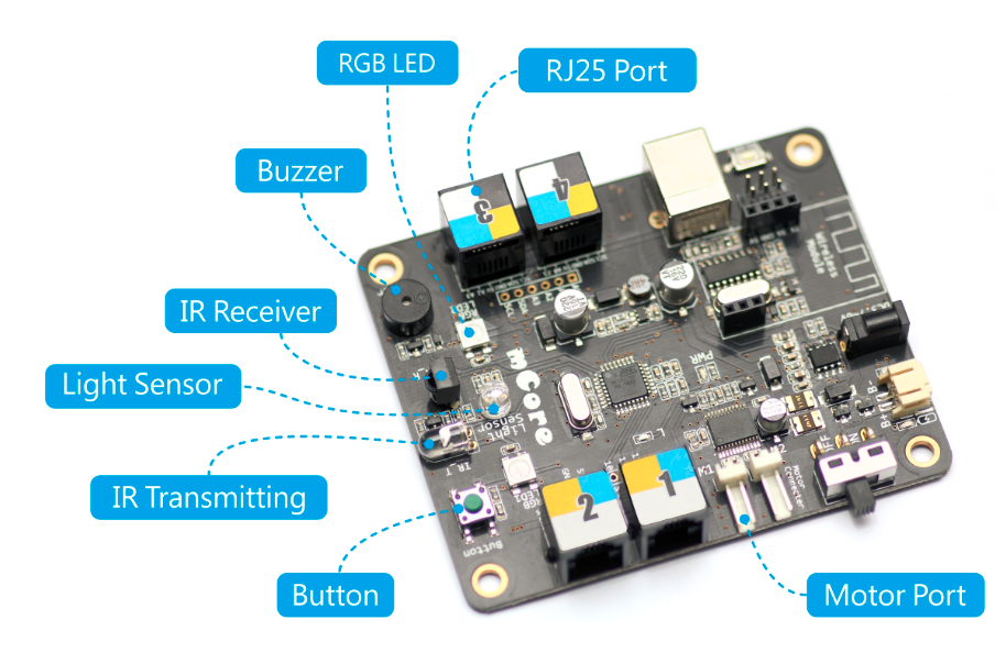 mCoreBoard1.png