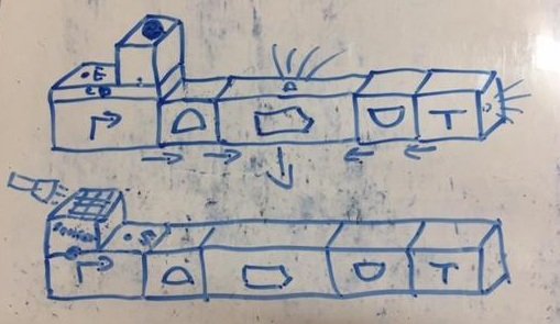 Figure 4. Sketch depicting the software engineer’s interpretation of output signal coming from the cds block.