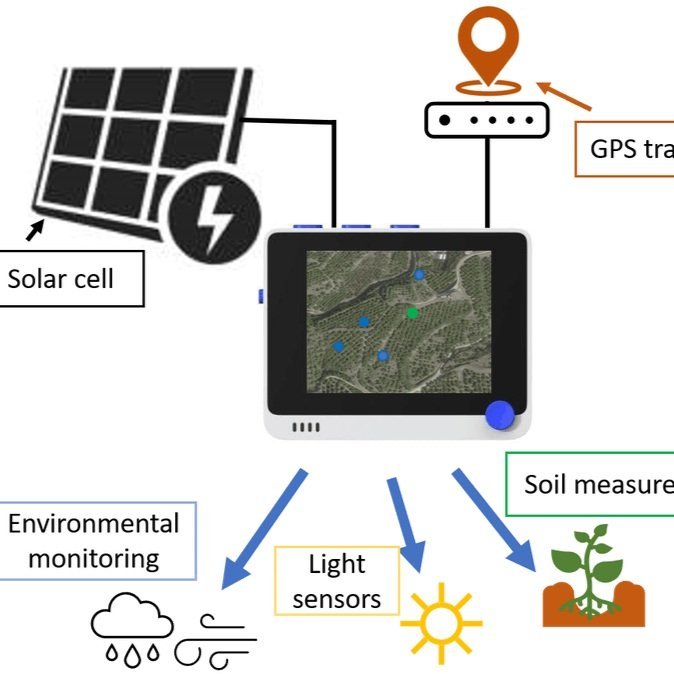 Incorporating GPS and solar-power to environmental sensors