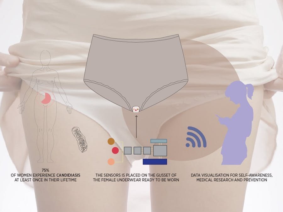 Alma - Wearable Biosensor for Monitoring Vaginal Discharge
